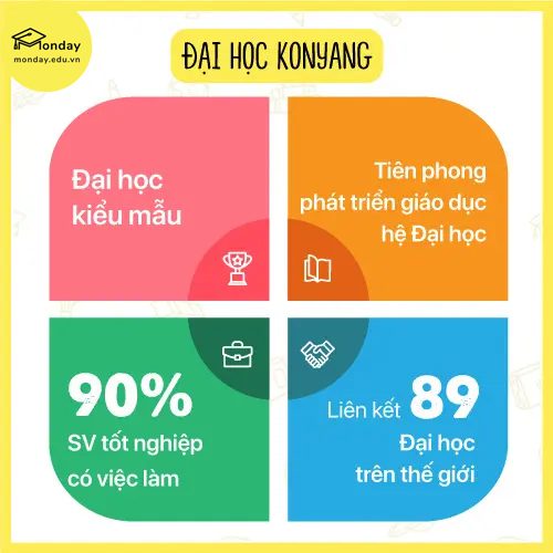 Điểm nổi bật của trường Đại học KonYang
