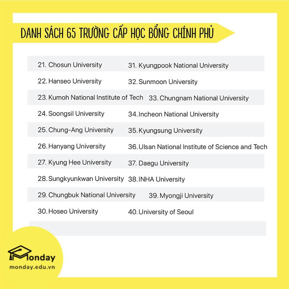 Danh sách các trường đại học cấp học bổng chính phủ Hàn Quốc (65 trường)