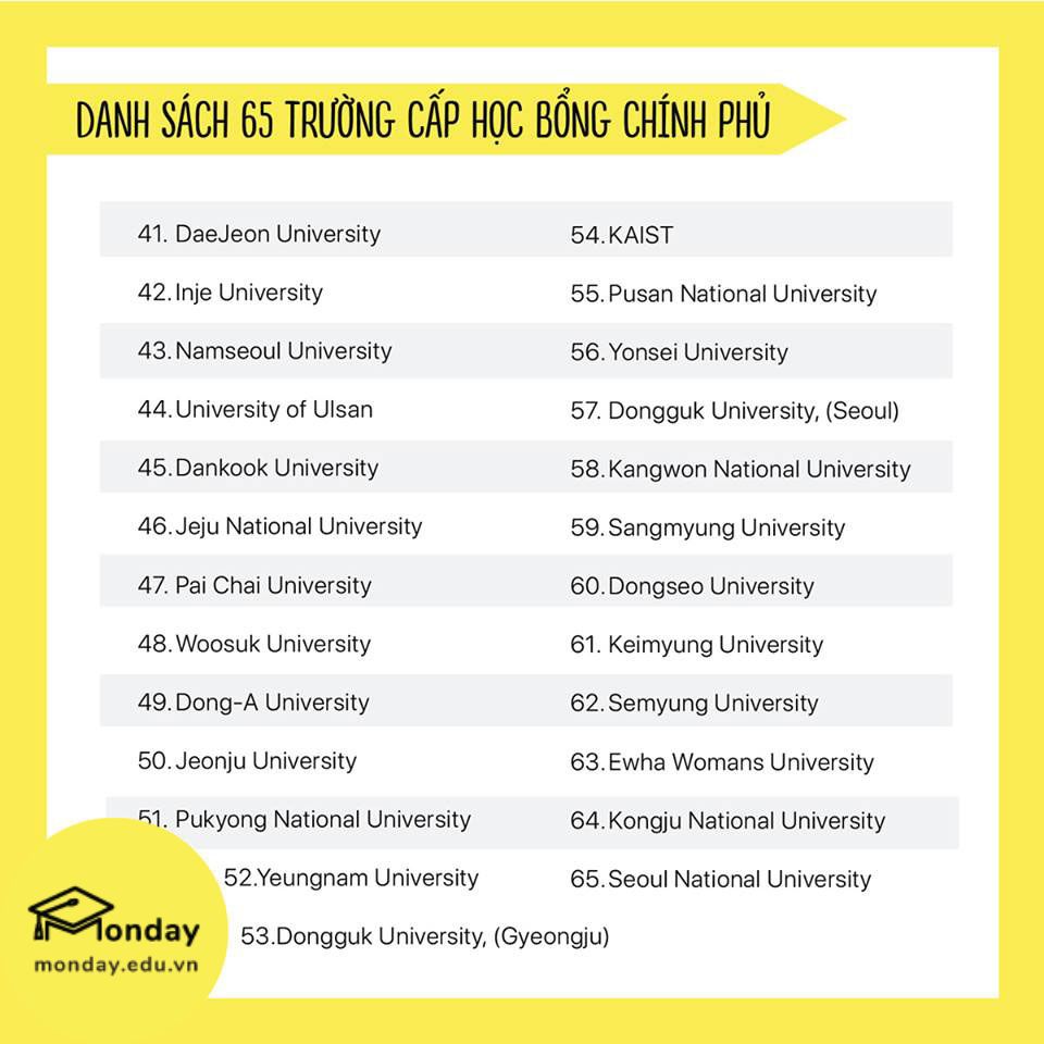 Danh sách các trường đại học cấp học bổng chính phủ Hàn Quốc (65 trường)