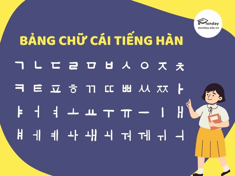 Bảng chữ cái tiếng Hàn đầy đủ nguyên âm và phụ âm