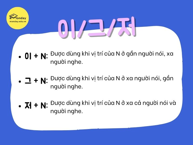 Cách sử dụng đại từ chỉ định trong tiếng Hàn