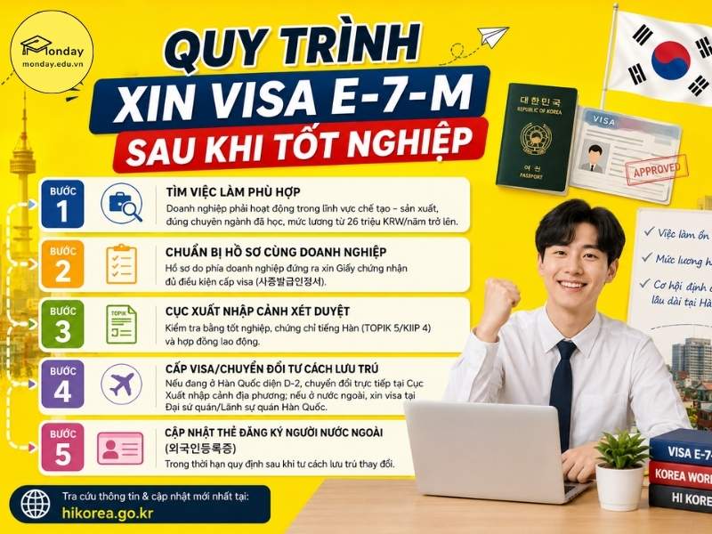 Quy trình xin visa E-7-M