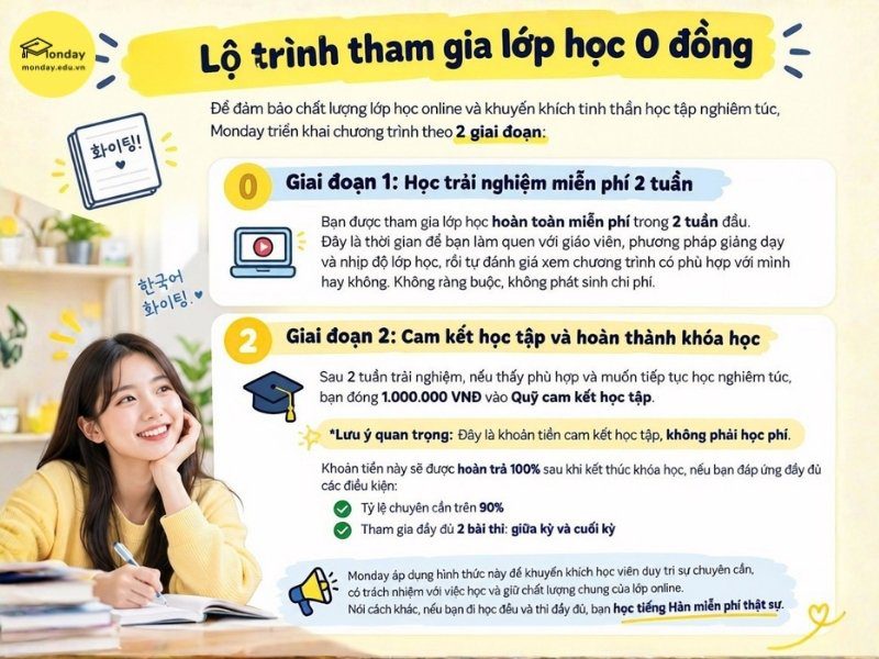 Lộ trình tham gia lớp tiếng Hàn 0 đồng